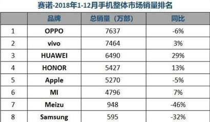 华为手机国内交多少税