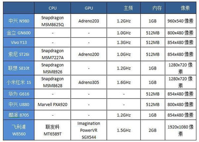 华为手机国内交多少税