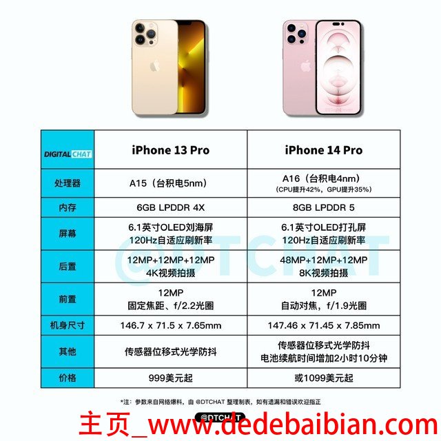 iphone内存升级需多少