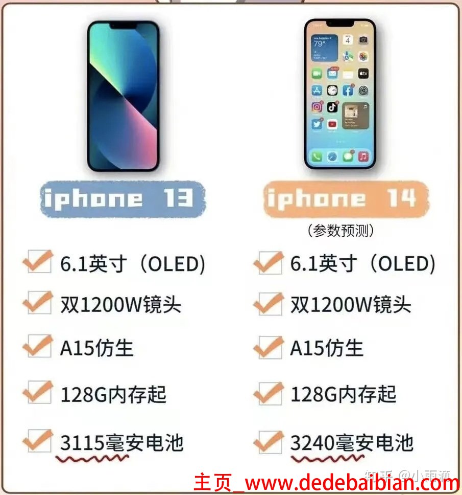 iphone内存升级需多少