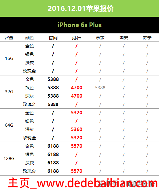 2016苹果6s专卖店价格是多少