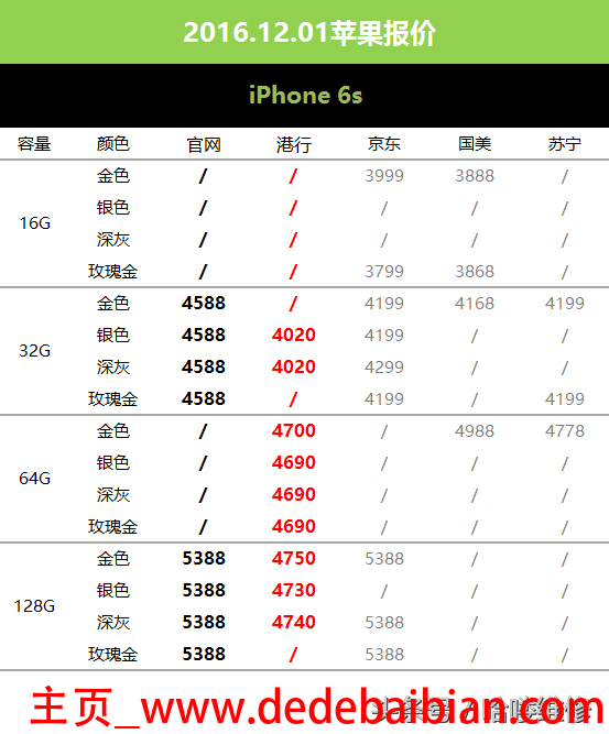 2016苹果6s专卖店价格是多少