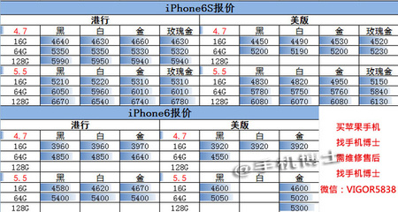 2016苹果6s专卖店价格是多少