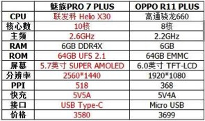 pro7plus分辨率多少