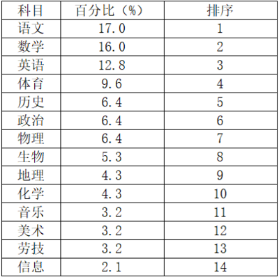 1:4比例是多少