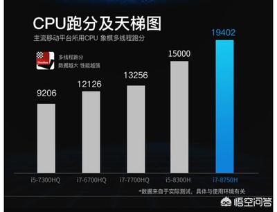 i7-8750的跑分在多少合适