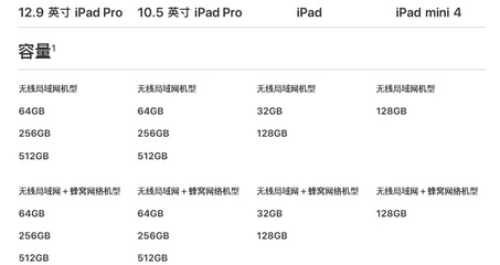 ipad要多少内存