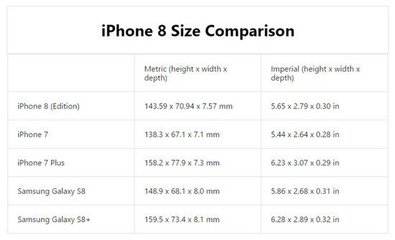 苹果8最新尺寸是多少