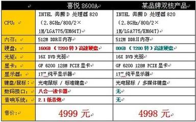 1064MB等于多少G