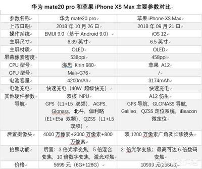 苹果xs max手机多少