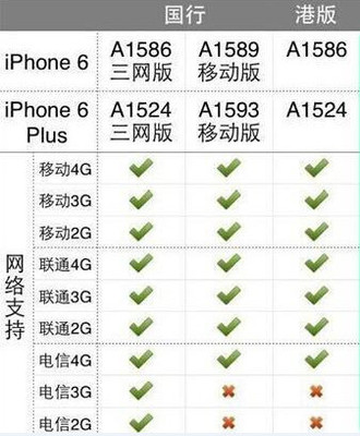 iphone6plus越狱多少钱