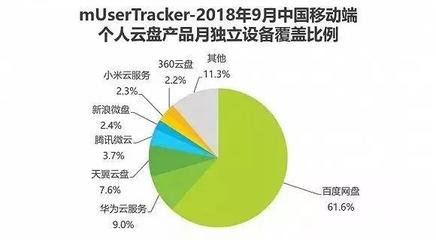 有多少用户才能盈利