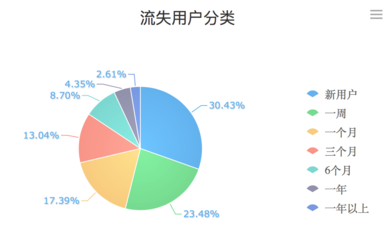 有多少用户才能盈利