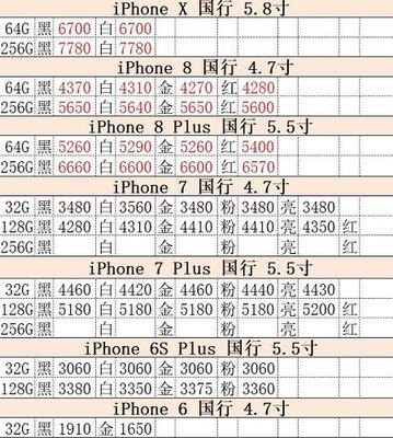 64g一般多少钱啊