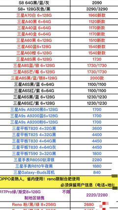 64g一般多少钱啊