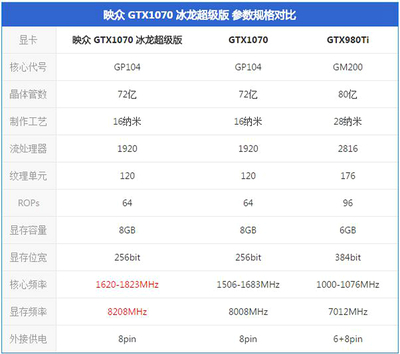 绝地求生需要cpu多少频率