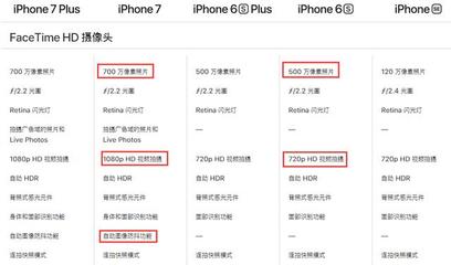 iphone6s id机 值多少