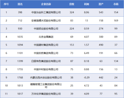 上市水泥公司市值多少