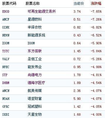 土豆网股票代码多少