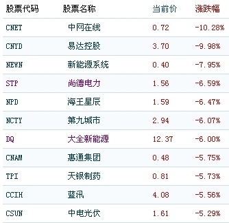 土豆网股票代码多少