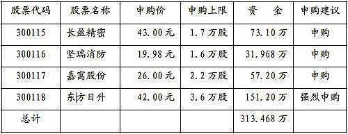 土豆网股票代码多少