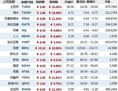 土豆网股票代码多少