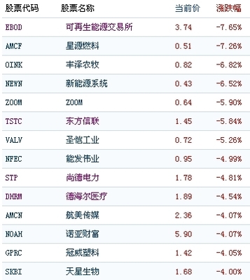 土豆网股票代码多少