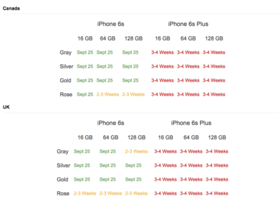 加拿大iphone 6s 64g多少钱