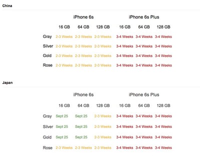 加拿大iphone 6s 64g多少钱