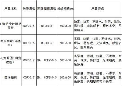 玻璃的摩擦系数是多少