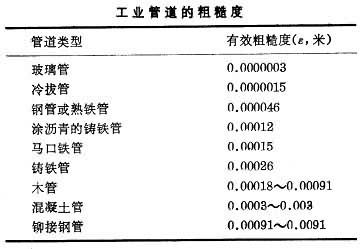 玻璃的摩擦系数是多少