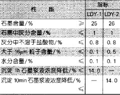 玻璃的摩擦系数是多少