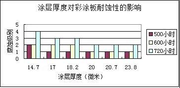 玻璃的摩擦系数是多少