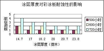 玻璃的摩擦系数是多少