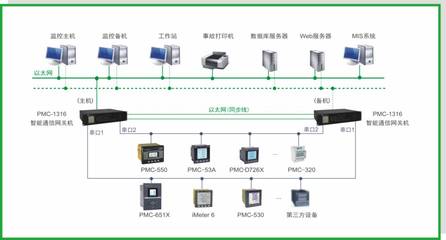 数据通信网关机 多少钱