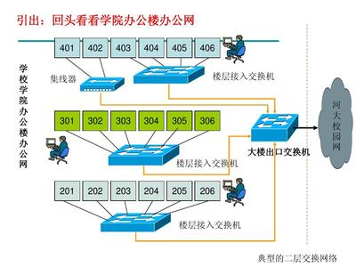 数据通信网关机 多少钱