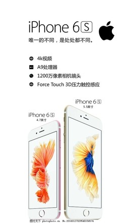 iphone6s dpi是多少