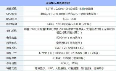 note5参数多少