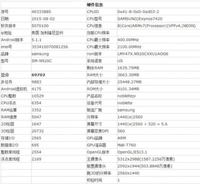 note5参数多少