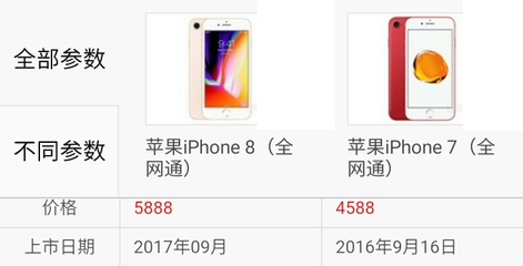 iphone7刚上市时价格多少