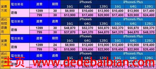 iphone6降速了多少钱