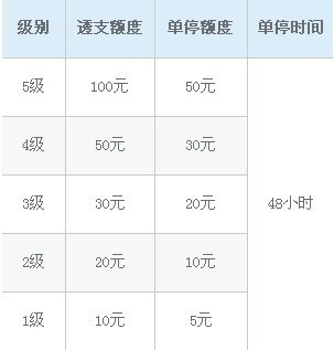 三星级可以欠费多少钱