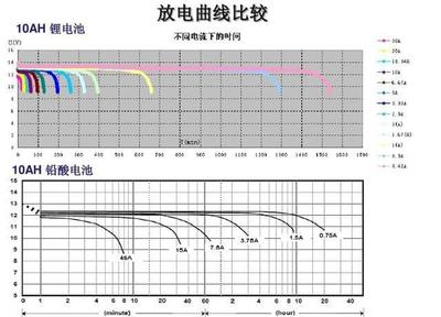 锂电池电压电流是多少