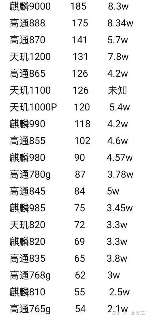 锂电池电压电流是多少