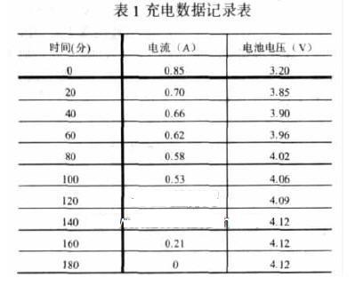 锂电池电压电流是多少