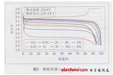 锂电池电压电流是多少