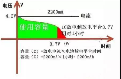 锂电池电压电流是多少