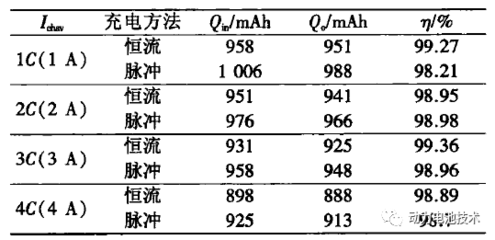 锂电池电压电流是多少