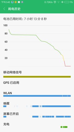 充多少次手机耗一度电