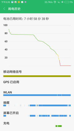 充多少次手机耗一度电